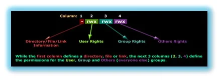 Linux Fundamentals