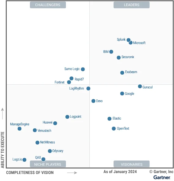 2024 Gartner Magic Quadrant for Security Information and Event Management (SIEM)