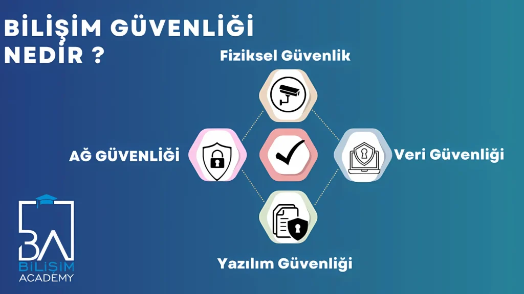 Siber güvenlik ve bilişim güvenliği