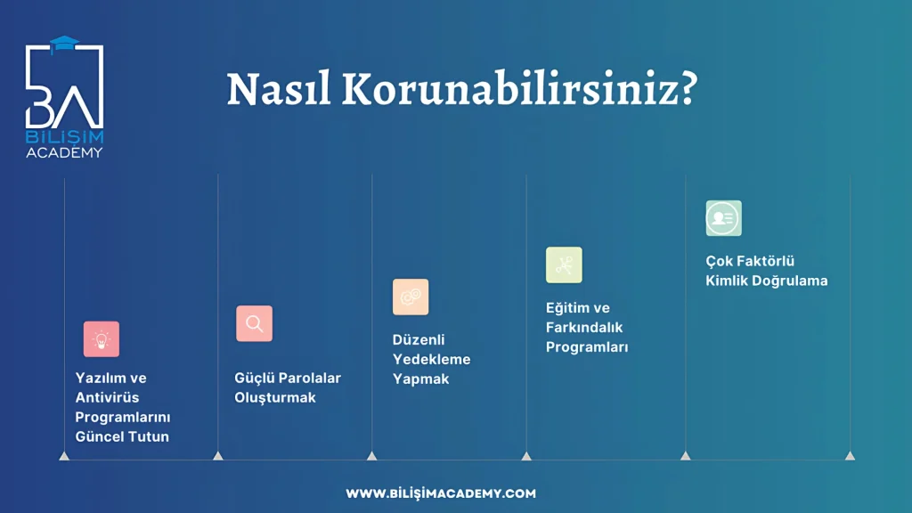 Siber güvenlik ve bilişim güvenliği
