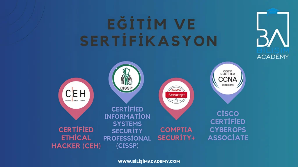 Siber güvenlik ve bilişim güvenliği