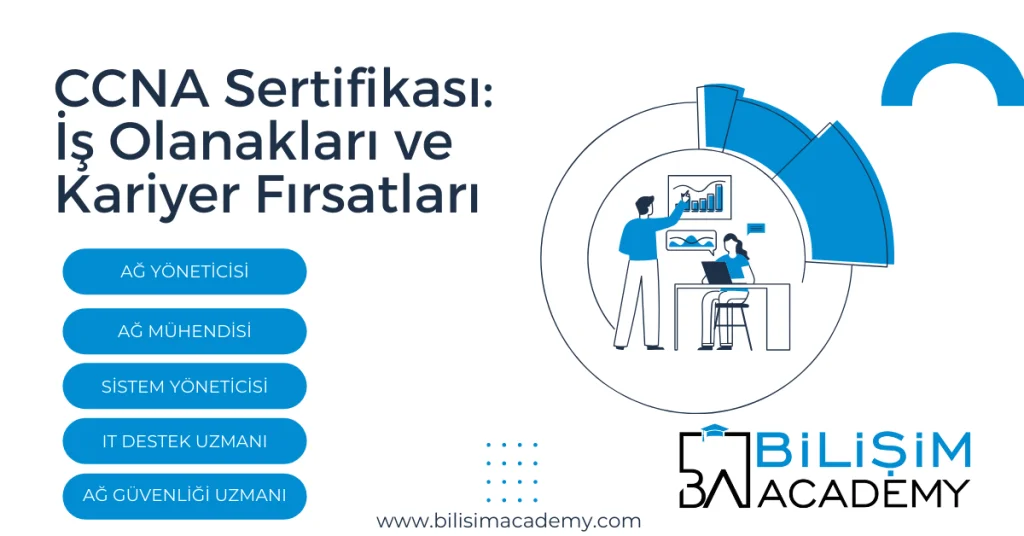 CCNA Eğitimi ve Sertifikası