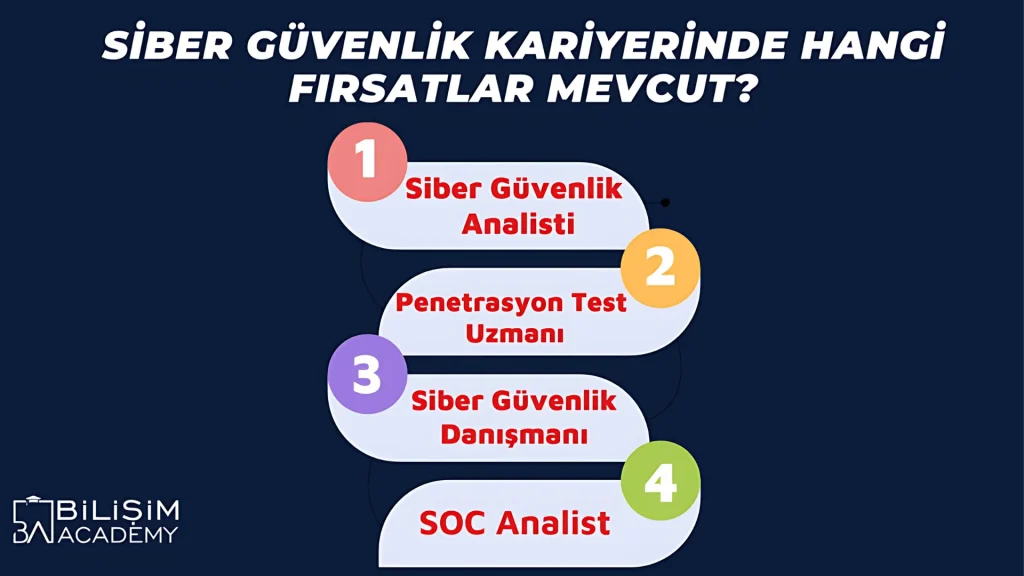 Siber Güvenlik Eğitimi