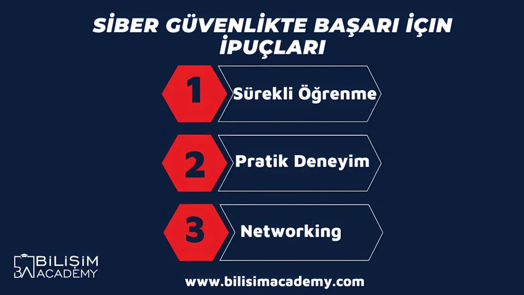 Siber Güvenlik Eğitimi