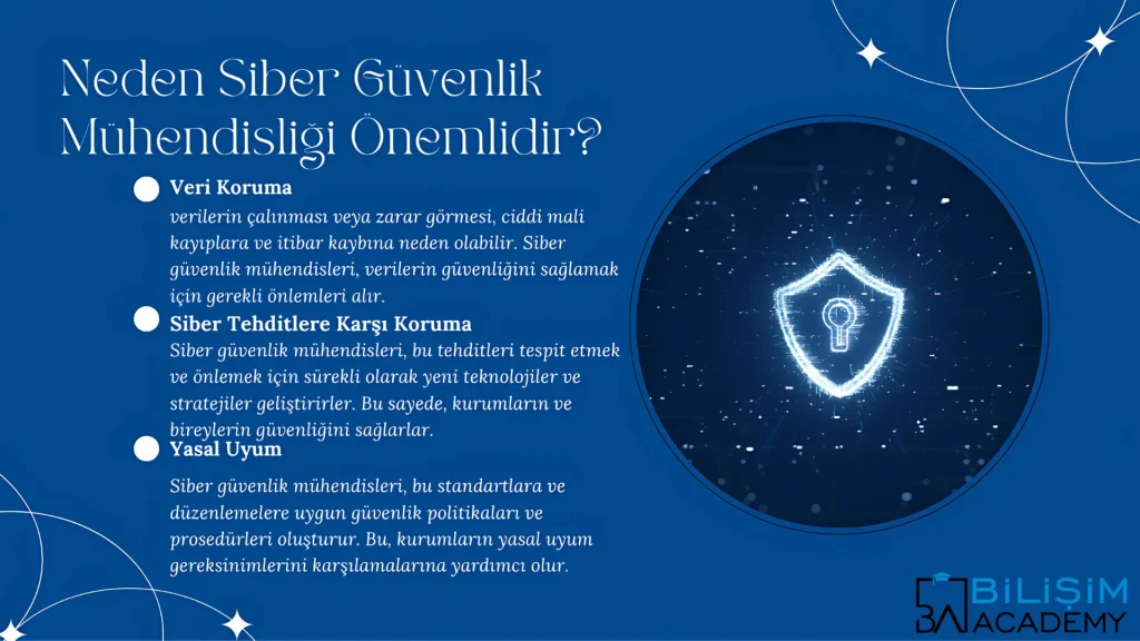 Siber Güvenlik Mühendisliği Nedir?
