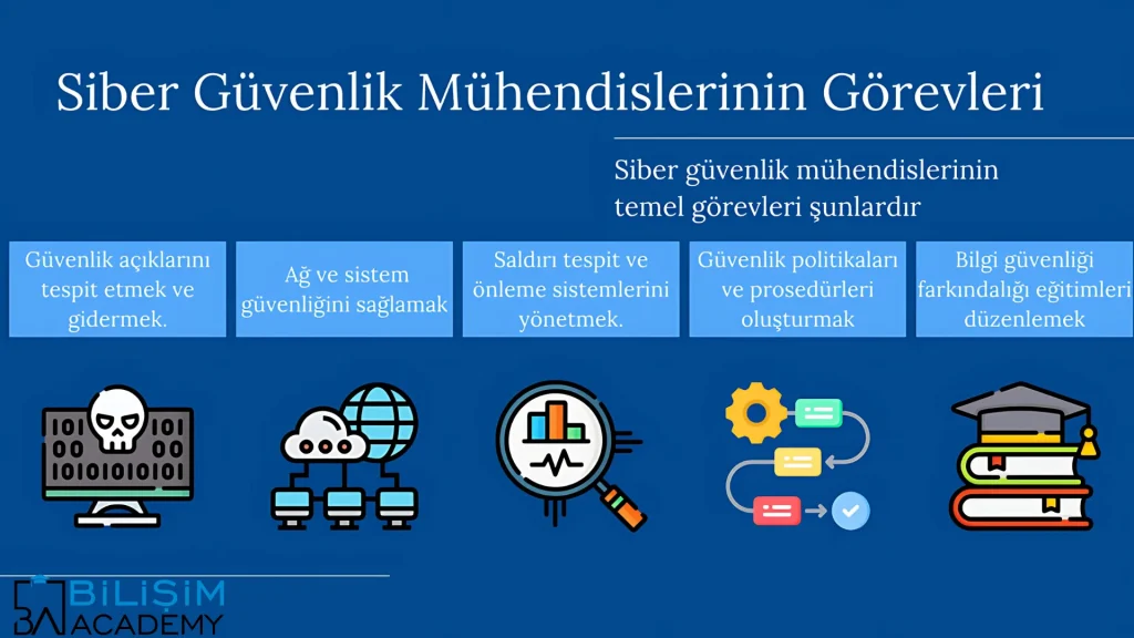 Siber Güvenlik Mühendisliği Nedir?
