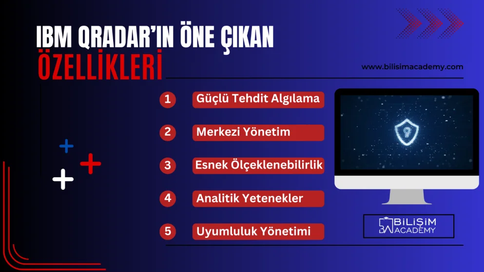IBM QRadar Özellikleri 