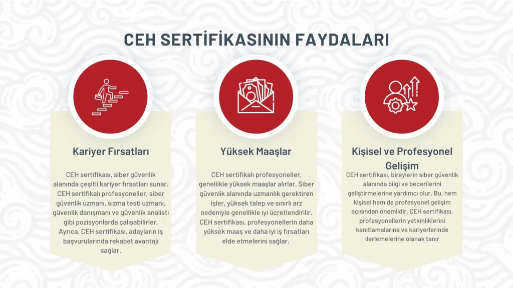 Certified Ethical Hacker
