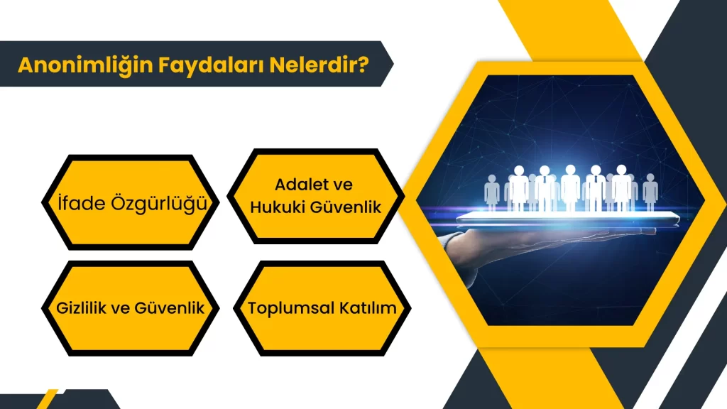 Anonim Ne Demektir?