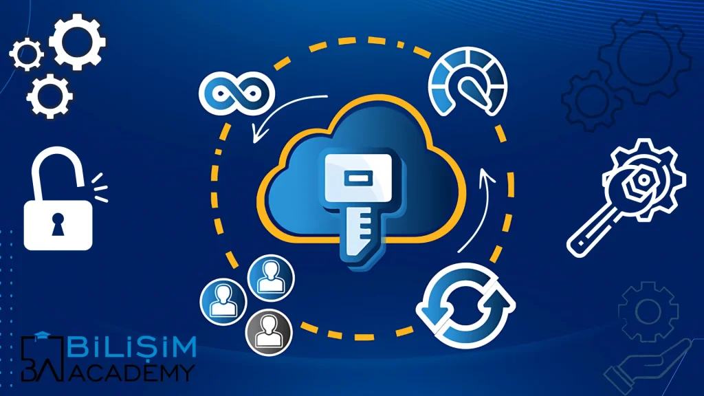 Brute Force Saldırısı Nedir