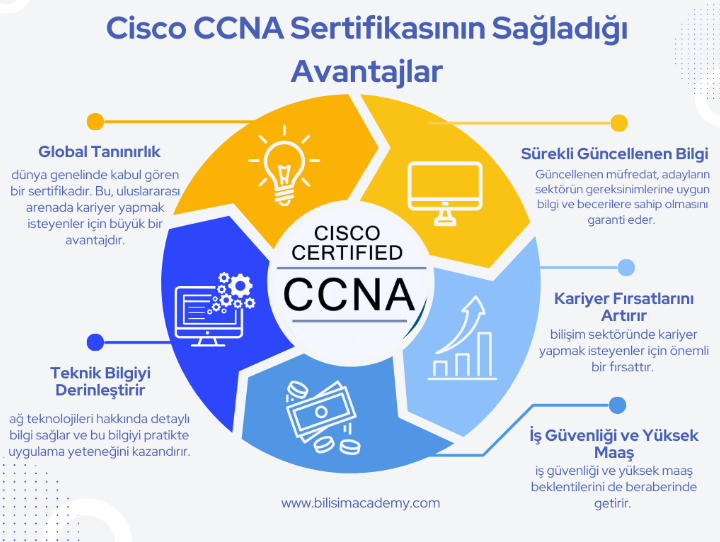 CCNA Sertifikası