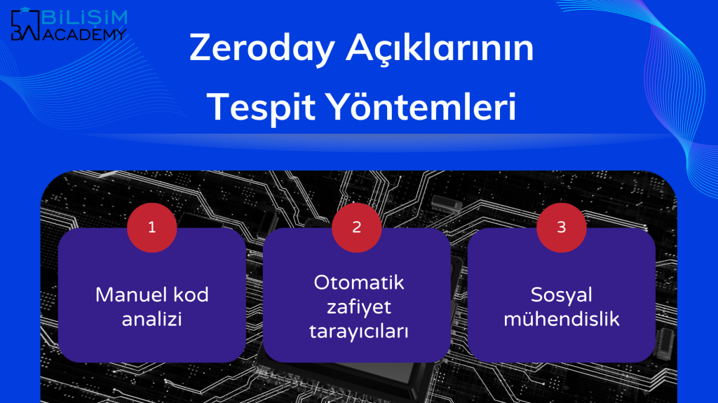 Zeroday Açıkları