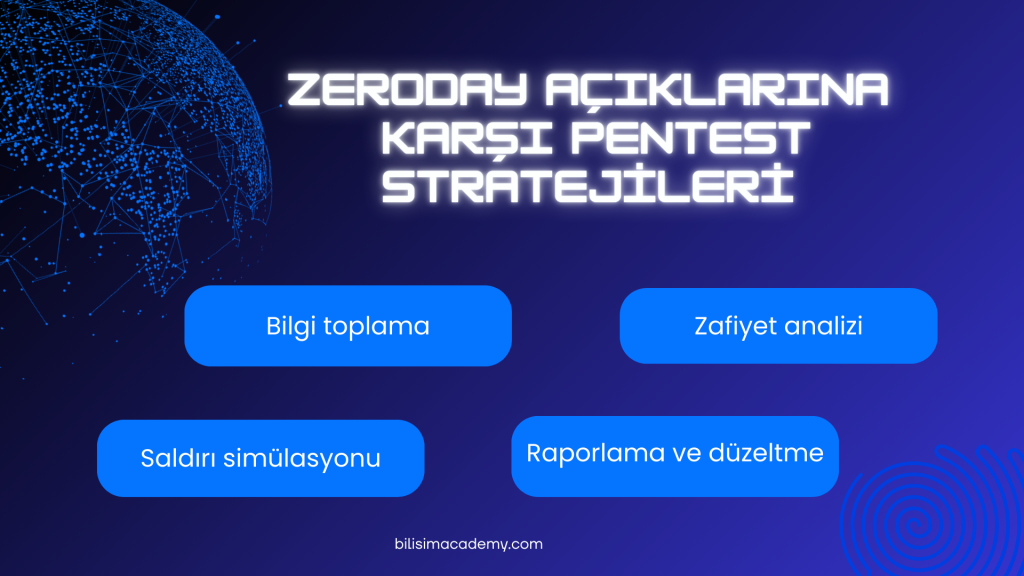 Zeroday açıkları