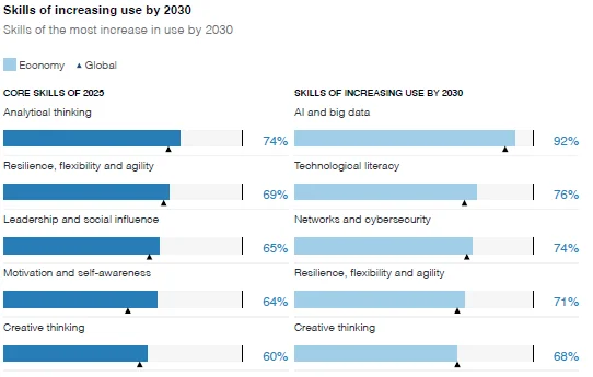 Geleceğin İşleri Raporu 2025