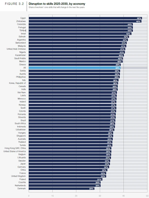 Geleceğin İşleri Raporu 2025