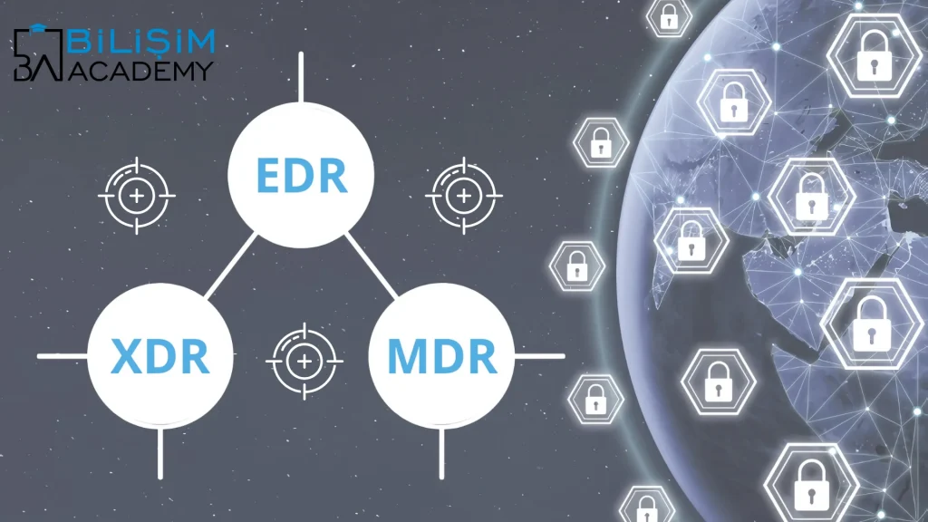 EDR - XDR - MDR