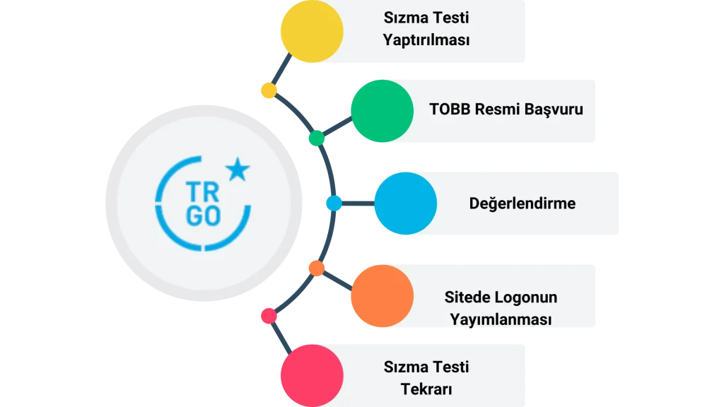 Güven Damgası Görseli